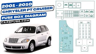 Fusebox location & diagrams: (2001/2002/2003/2004/2005/2006/2007/2008/2009/2010) Chrysler PT Cruiser