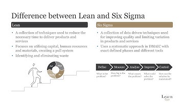 Introduction to Lean Six Sigma