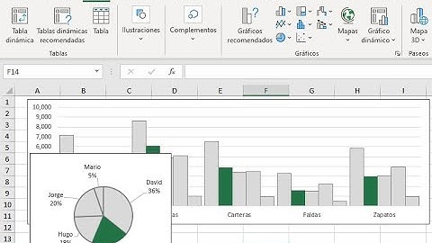 resaltar segmento de gráfico