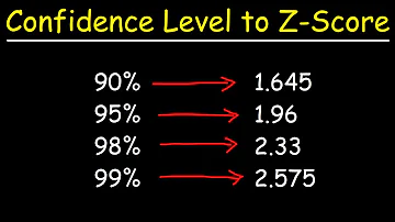 How To Find The Z Score Given The Confidence Level of a Normal Distribution   2