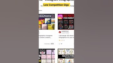 Low  Competition Fiverr Gigs Graphic Design #shorts #motivation
