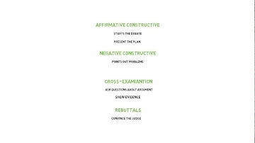 Basics of Policy Debate