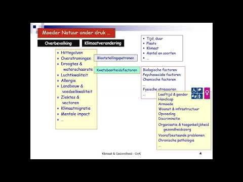Video: Slechte Ecologie En Menselijke Gezondheid