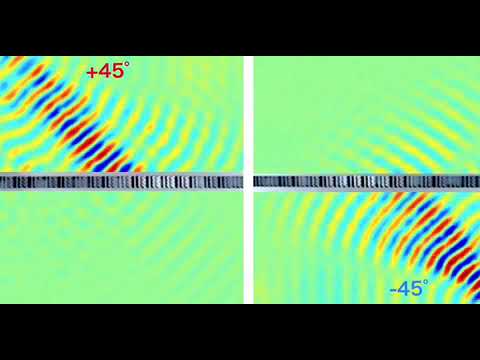 Metasurface for Highly Efficient “One-way” Transmission - Advances in Engineering