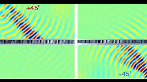 Metasurface for Highly Efficient “One-way” Transmission - Advances in Engineering