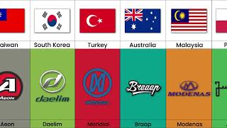 Bikes From Different Countries | Bikes Brands by Countries part 2