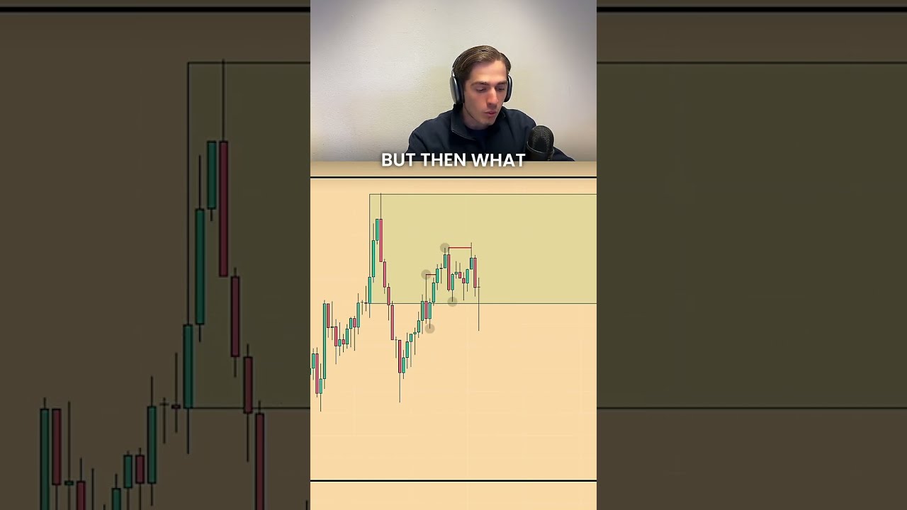 GOLD 15M Trading Strategy Explained Gold On The 15 Minute Timeframe With CHoCH Entry Model