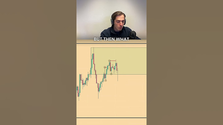 GOLD 15M Trading Strategy Explained - Trading Gold on the 15 minute timeframe with CHoCH entry model