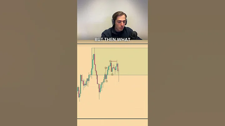 GOLD 15M Trading Strategy Explained - Trading Gold on the 15 minute timeframe with CHoCH entry model thumbnail