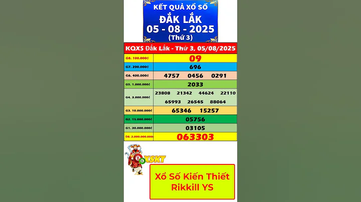 Xổ số Đắk Lắk ngày 5 tháng 8 | XSDLK - KQXSDLK - SXDLK | Xổ số kiến thiết Đắk Lắk hôm nay #shorts