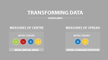 The Effects of Transforming Data on Spread and Centre (1.4)