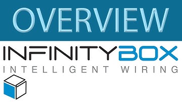 Infinitybox System Overview Video