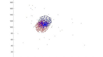 Galactic Collision Simulation Using Matlab