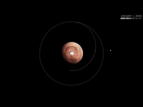 Project EM -- 009 -- Hohmann Transfers V1