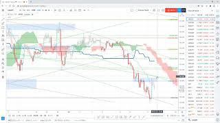 【ロンロンの為替予報】ドル円は104円を絶対割らせないマン　VS　105円でぶっ叩いてくる待ち伏せマン