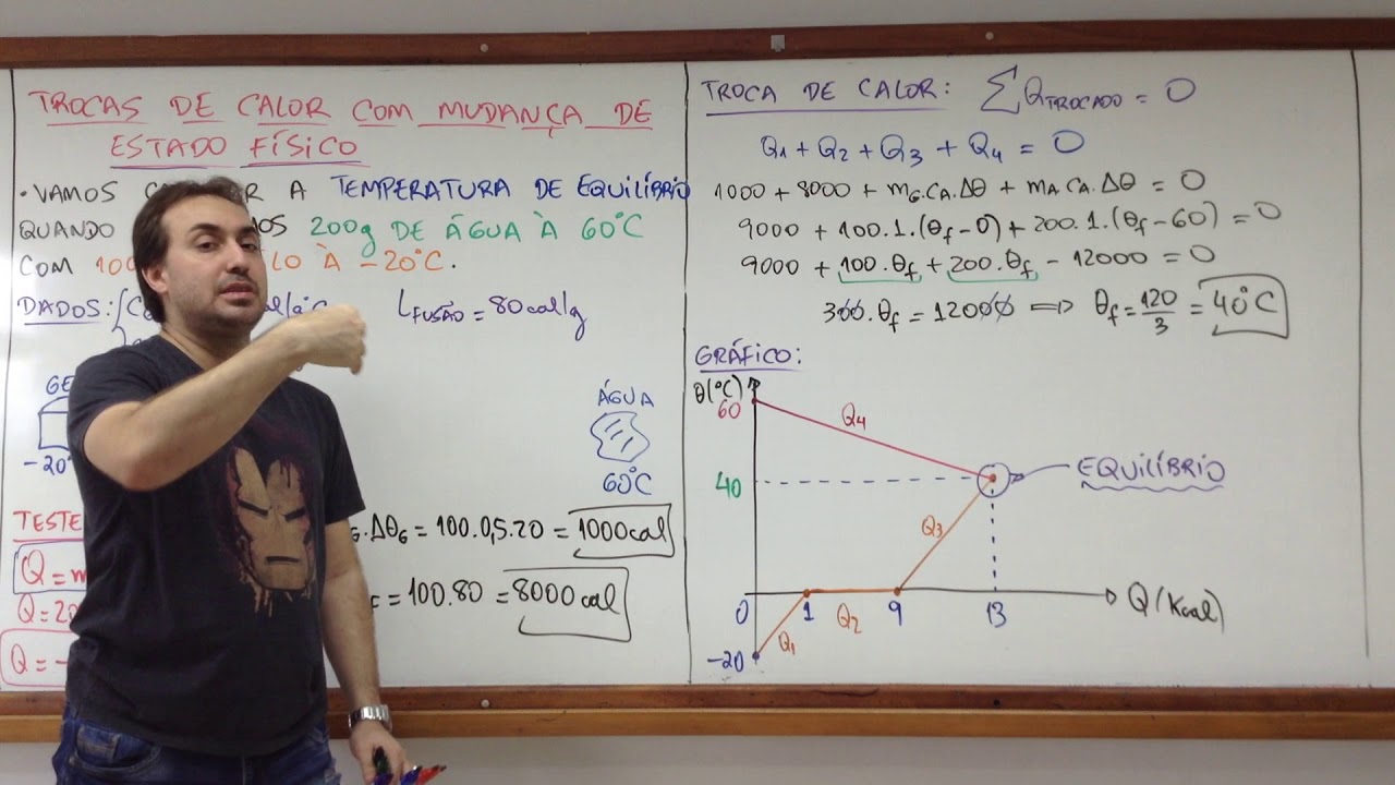 Trocas de Calor com Mudança de Estado Físico - PARTE 1