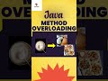 Java Method overloading Explained | Java Basics for Beginners