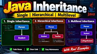 Inheritance
