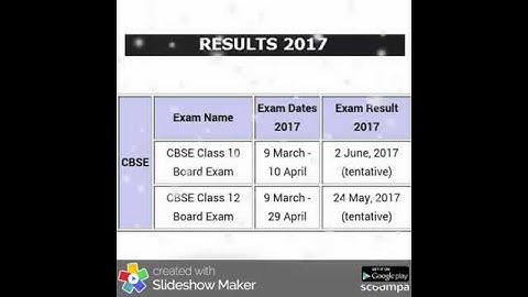 2017 CBSE BOARD RESULT DATE 10th & 12th