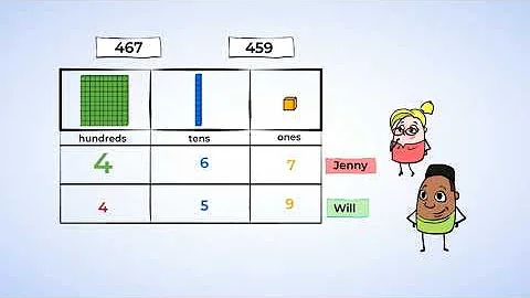 Which Is Bigger? Compare Three-digit Numbers | MightyOwl Math | 2nd Grade