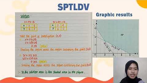 SYSTEM OF LINEAR INEQUALITIES OF TWO VARIABLES | LINIER PROGRAM