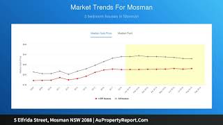 5 Elfrida Street, Mosman NSW 2088 | AuPropertyReport.Com