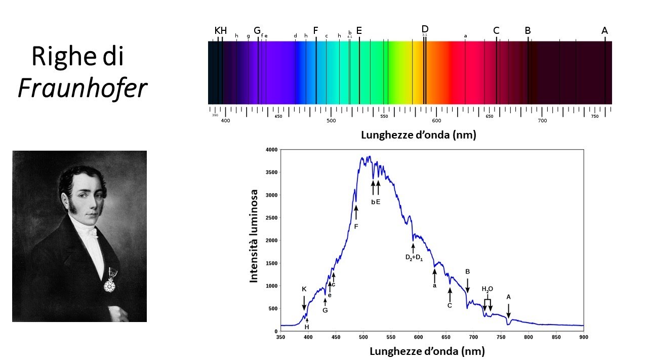 La nascita della spettroscopia, di Valentina Domenici