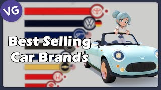 The Best Selling Car Brands in the World 1999  2022