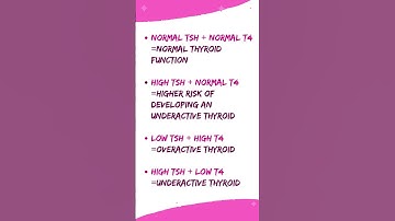 TSH and T4 test results