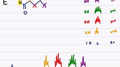 H-NMR Example (cont) Matching The Molecule To The Spectroscopy Graph