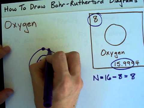 How to Draw Bohr-Rutherford Diagrams - Oxygen - YouTube