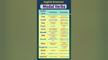 Modal Verbs | Modal Verbs in English Grammar | Modal Verbs ka Use | Modals