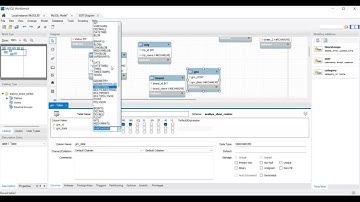 Question Set 32 | Database Management System | Java Institute