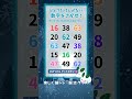 【脳トレ】1005 #challenge❄️ 1つしかない仲間外れの数字を探せ！ #数字探し #脳トレ #shorts