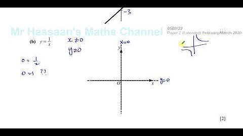 0580/22/F/M/20 (IGCSE) Paper 22 Q10 Graphs of Functions