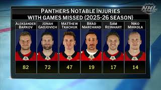 Eastern Conference Offseason Outlook