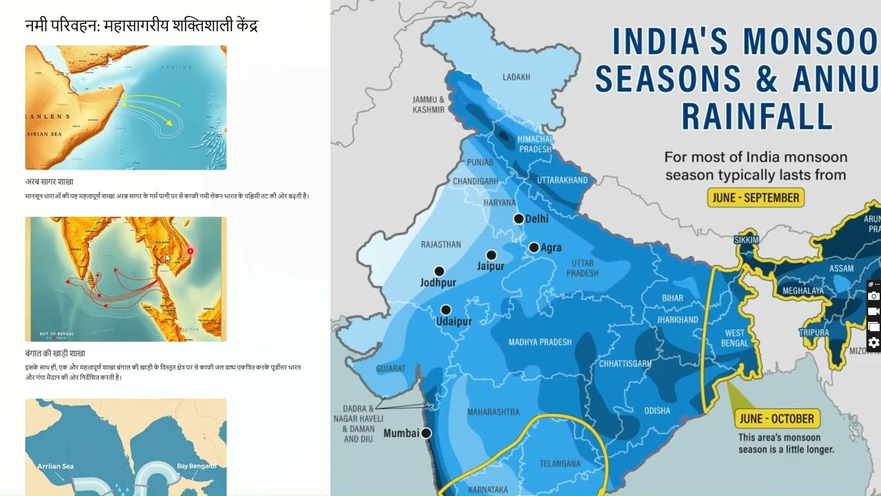 Monsoon in Indian Subcontinent 