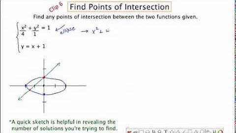 AP Calculus Chapter P - Clip 6:Finding Points of Intersection