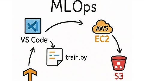 Future of Data Integration with Azure Data Factory + AI! #AzureDataFactory #AI #DataIntegration