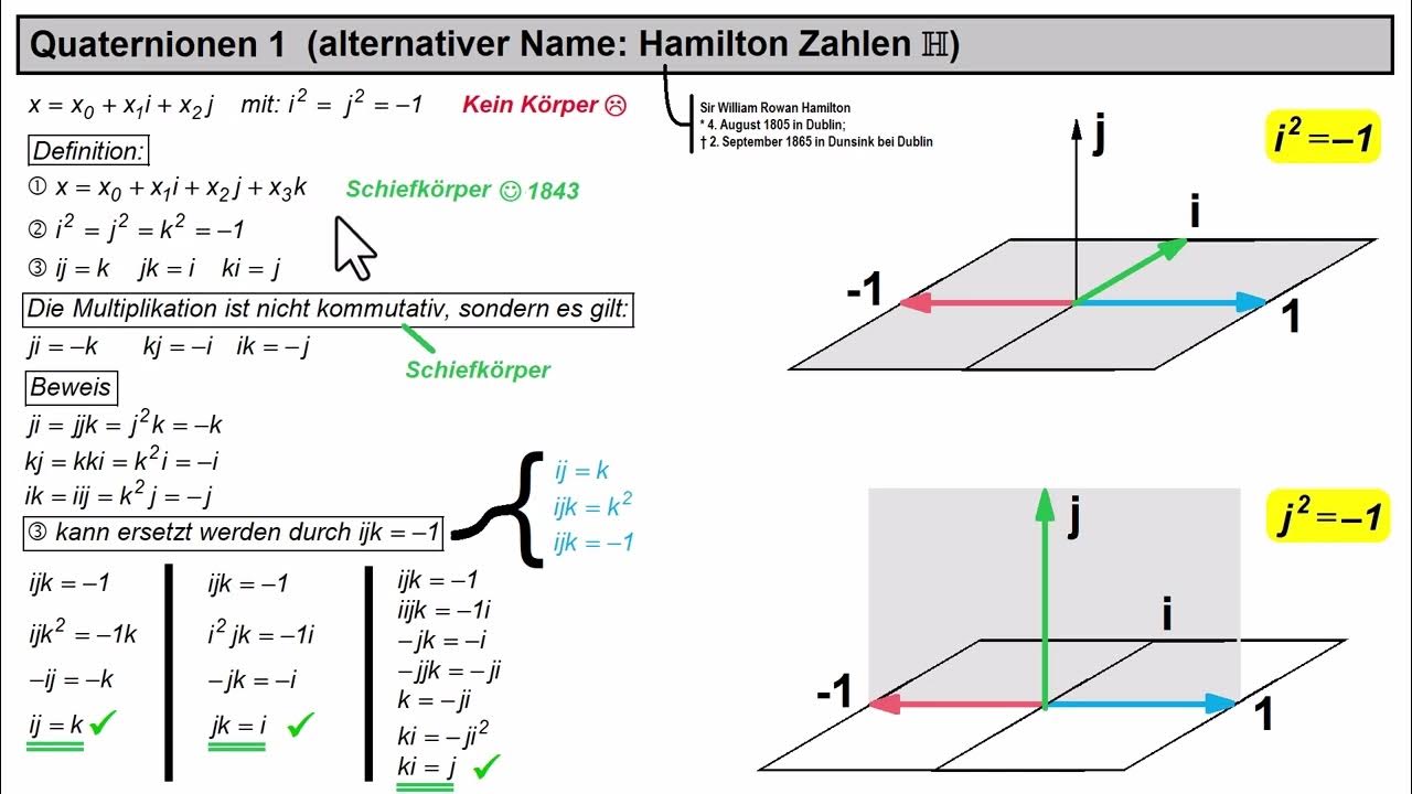 Quaternionen 1 einf hrung youtube
