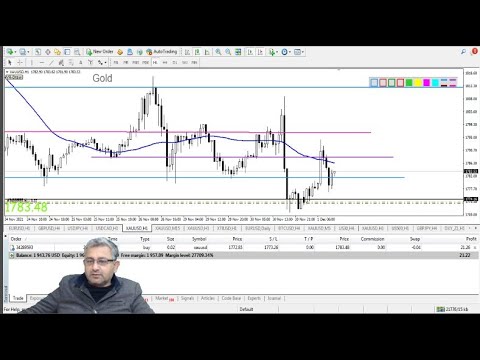 Forex Live Trading Room #486 | Gold Analysis Learning with Practical | Order Block Target