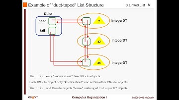 2020 04 24 C:  Generic List Implementation in C