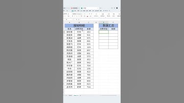 1个函数搞定Excel分类汇总，真的太简单了 #办公技巧 #office办公技巧 #0基础学Excel #分类汇总
