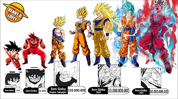 ¿Cuánto poder de pelea tiene Goku?