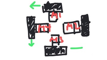 FTC Programming Part 3: Holonomic Drive Spin