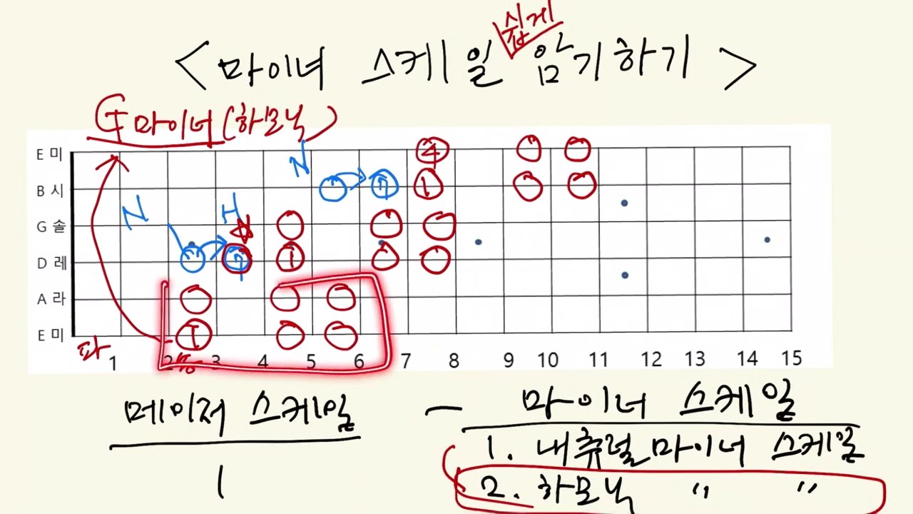 마이너 스케일 쉽게 외우기