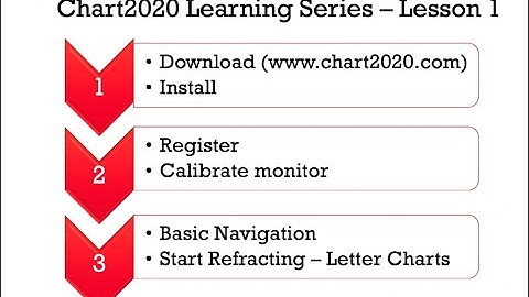Chart2020 - Learning Series Part 1 - Setup and Get Refracting