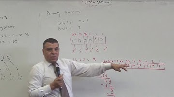 Logic Circuits Dr Ayman Wahba Lec 2 ( Numbers Systems )