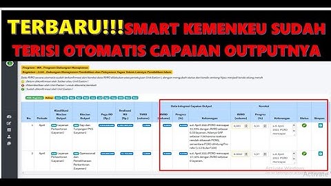 SMART 2021 Kemenkeu sudah terisi otomatis Capaian OutPutnya dari OM Span
