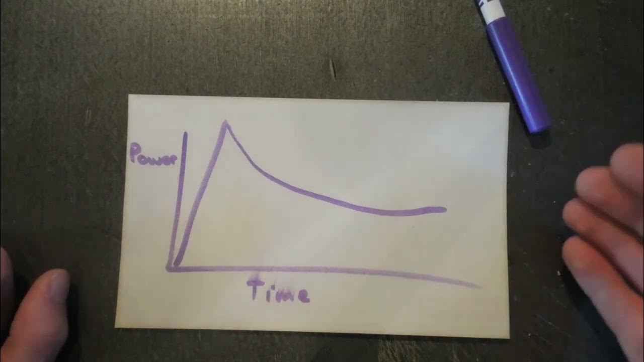 A trick to stop blowing fuses YouTube